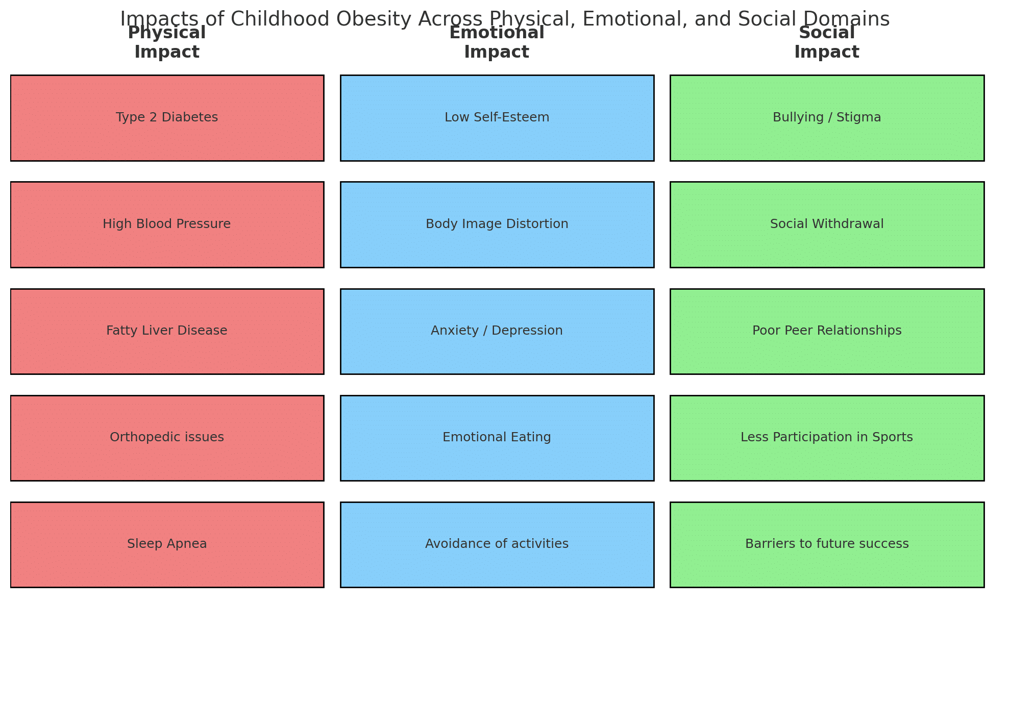 השפעות השמנת יתר אצל ילדים